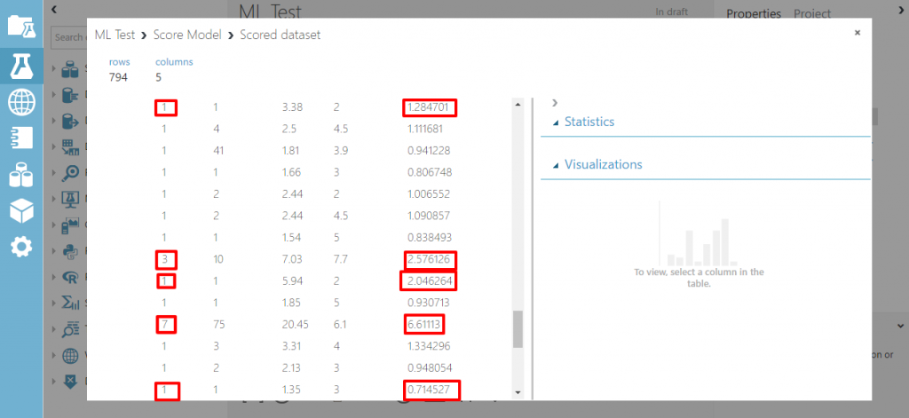 Experiments Microsoft Azure Machine Learning Studio Results Deep
