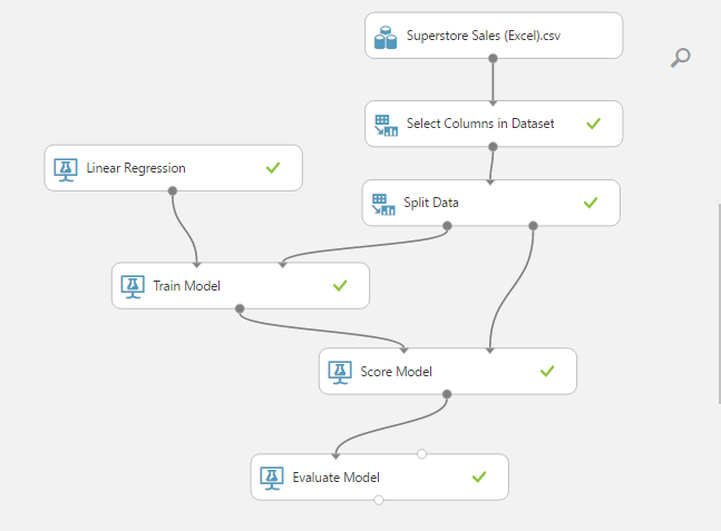 ML Superstore Sales - Expermient Overviewpng