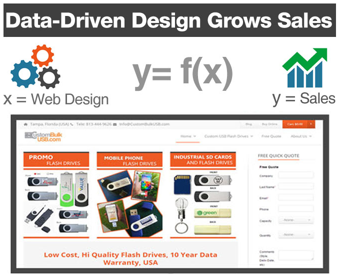 Data-Driven Design Grows Sales - Analytics AIML Data-Driven Design Grows Sales - Analytics AIML